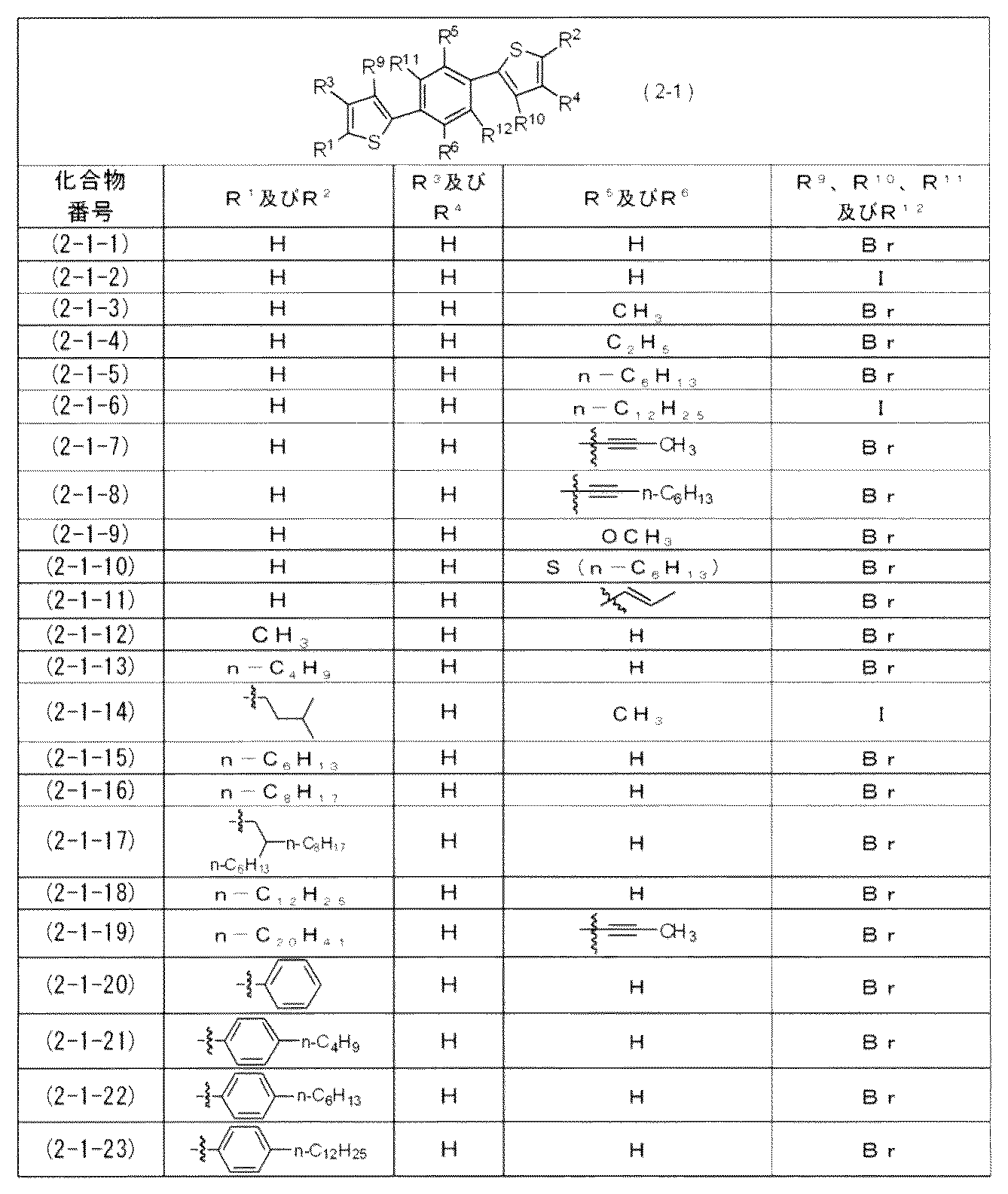 Figure JPOXMLDOC01-appb-T000018