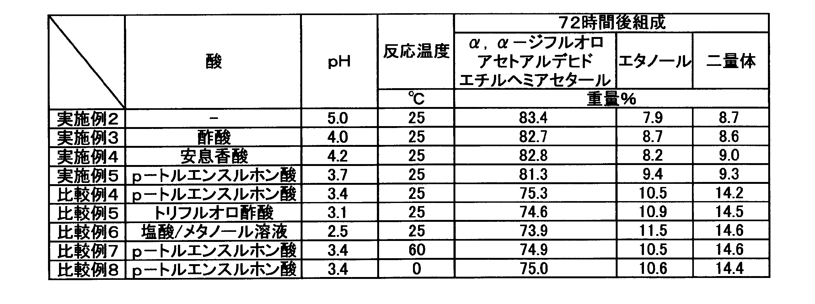 Figure JPOXMLDOC01-appb-T000030