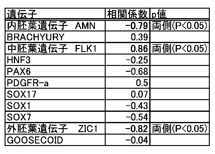 Figure JPOXMLDOC01-appb-T000006