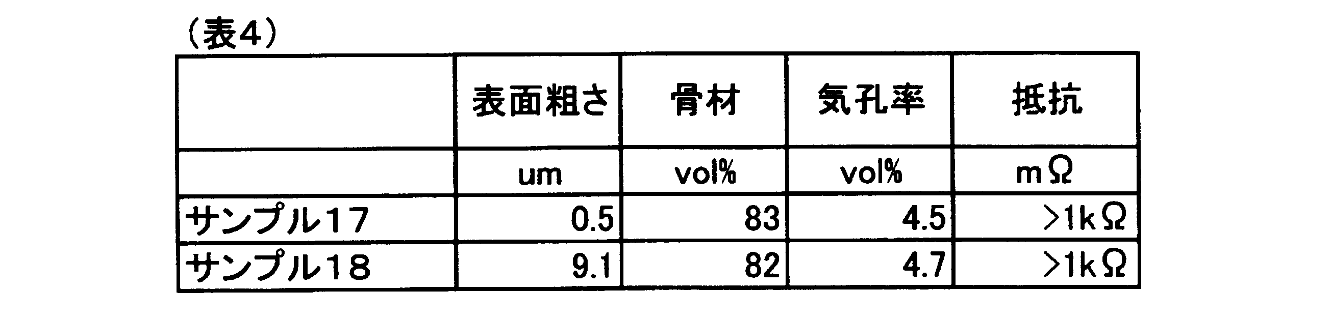 Figure JPOXMLDOC01-appb-T000004