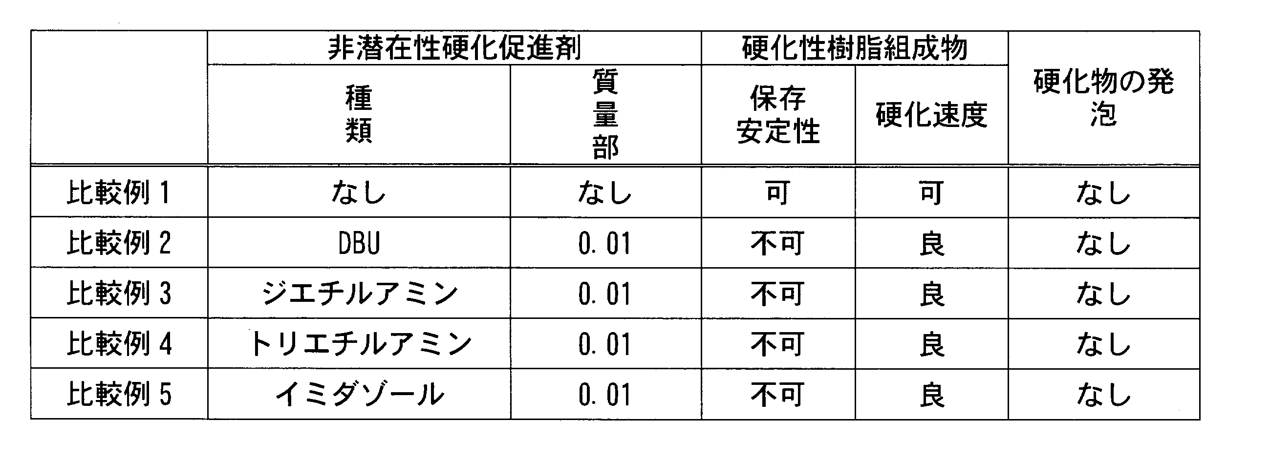 Figure JPOXMLDOC01-appb-T000007