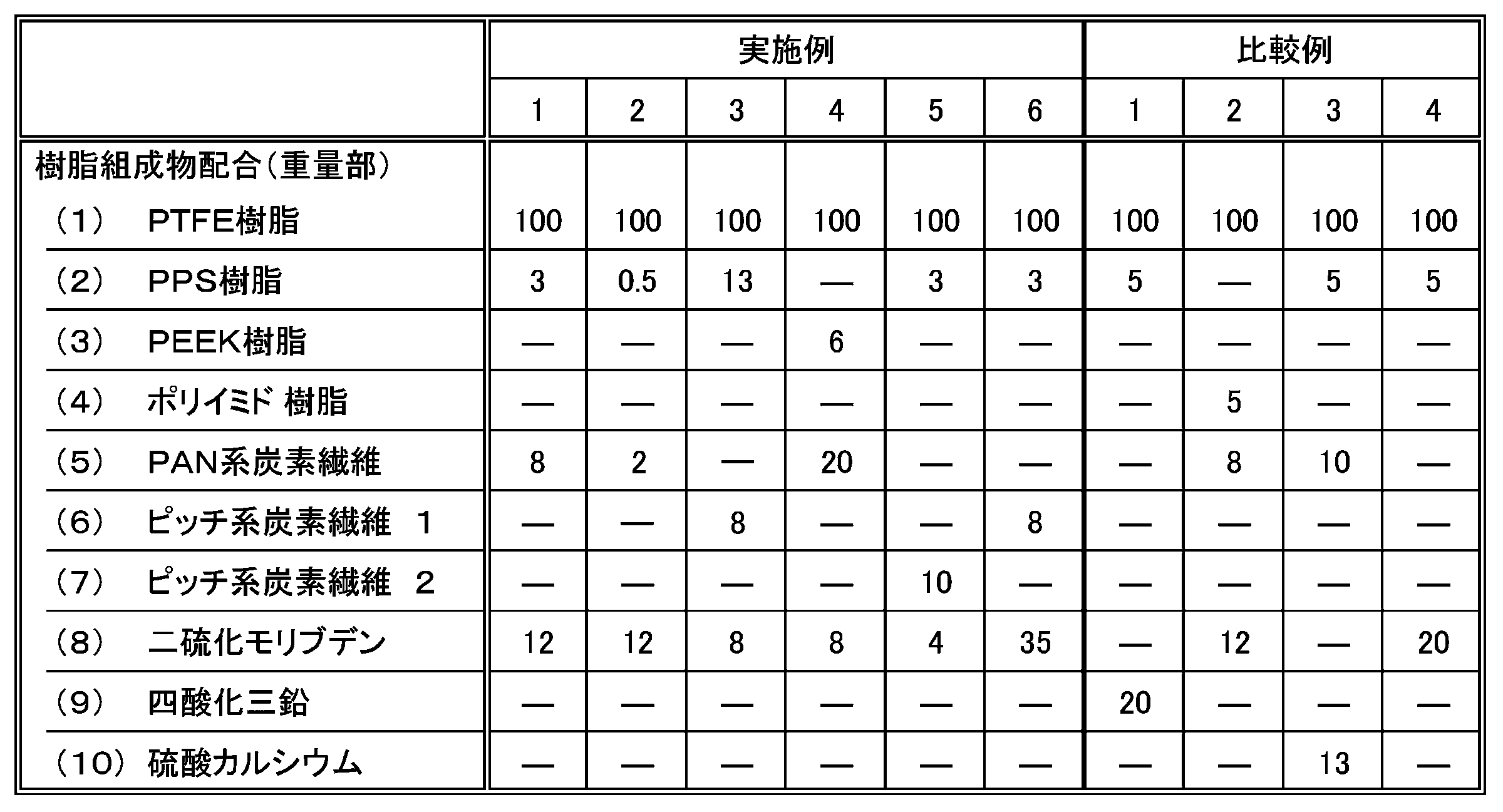 Figure JPOXMLDOC01-appb-T000001