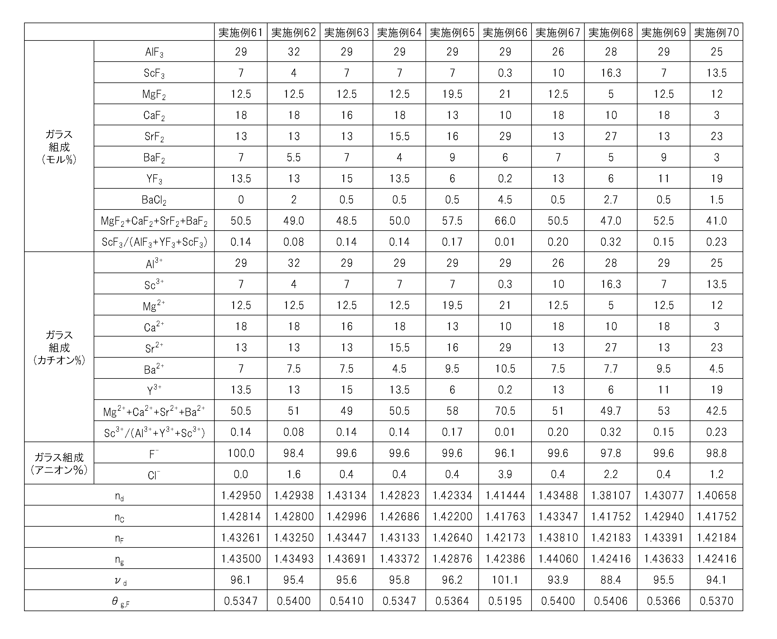 Figure JPOXMLDOC01-appb-T000007