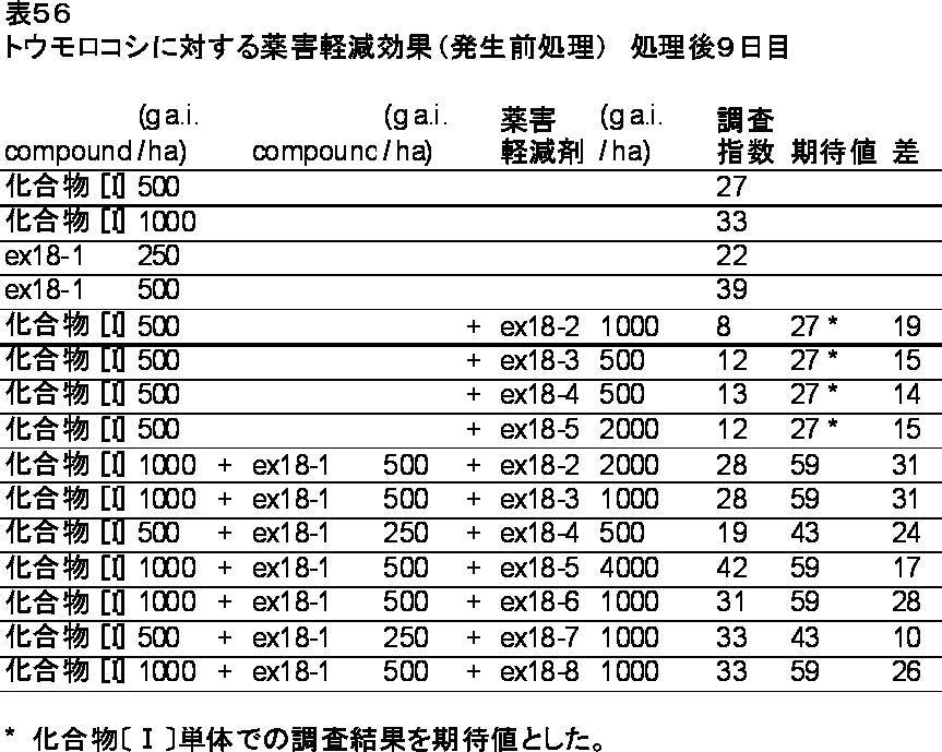 Figure JPOXMLDOC01-appb-T000056