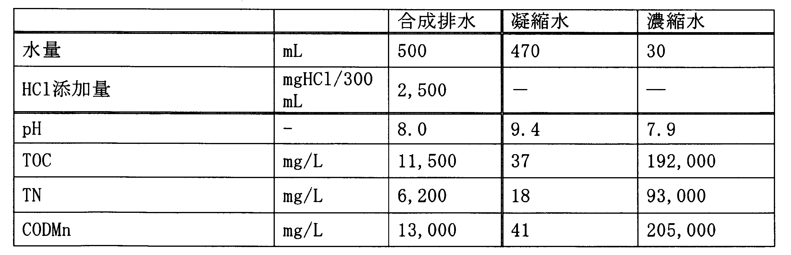Figure JPOXMLDOC01-appb-T000010