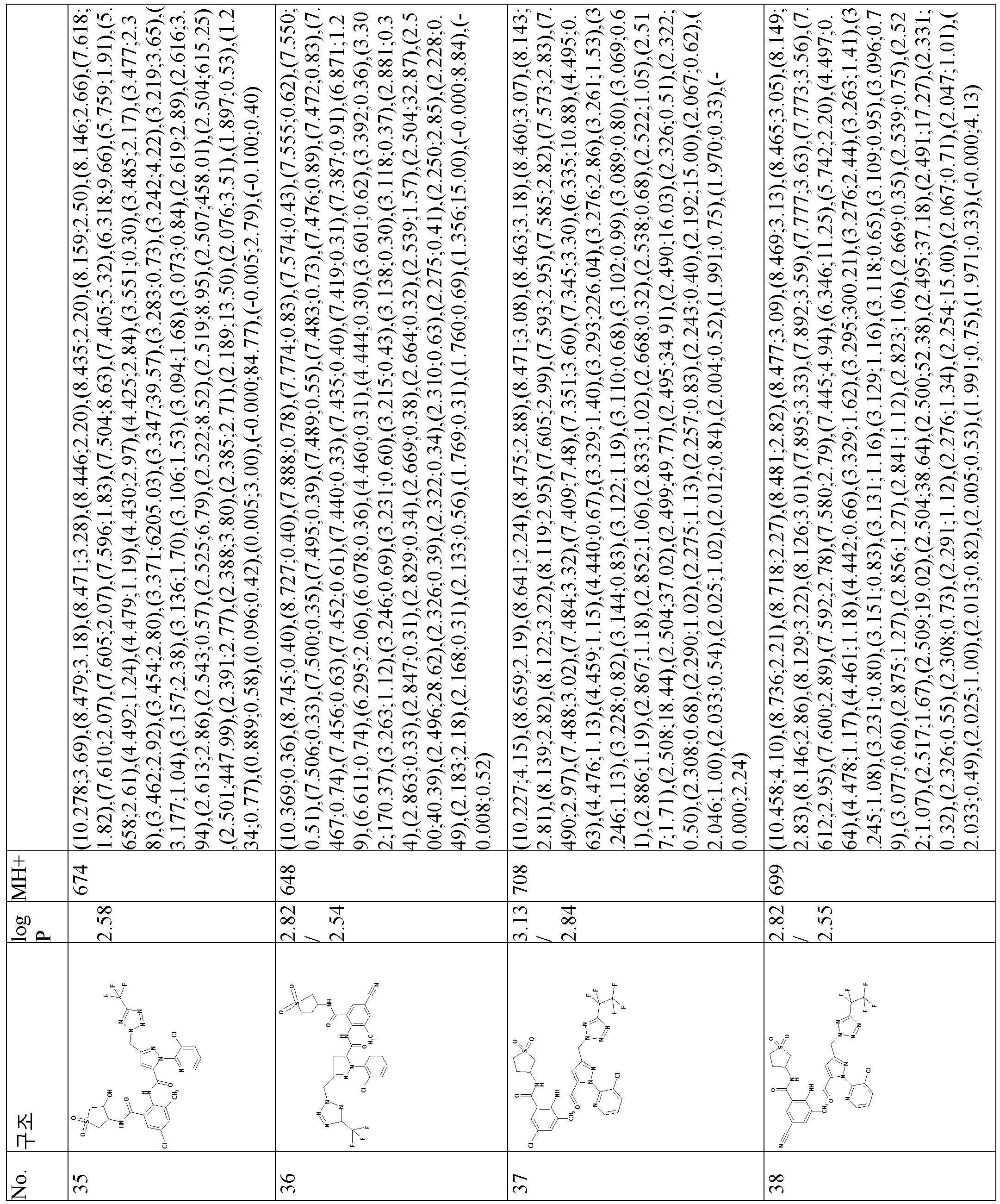 Figure pct00039