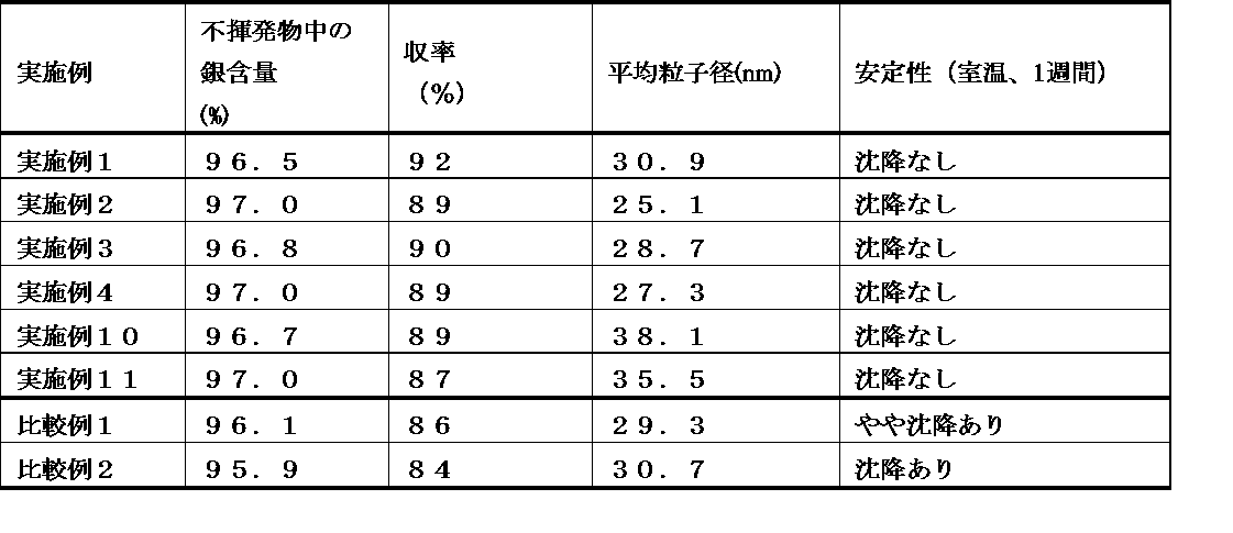 Figure JPOXMLDOC01-appb-T000005