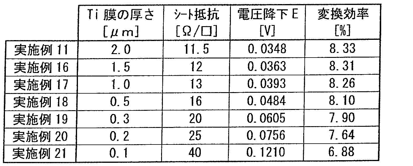 Figure JPOXMLDOC01-appb-T000003