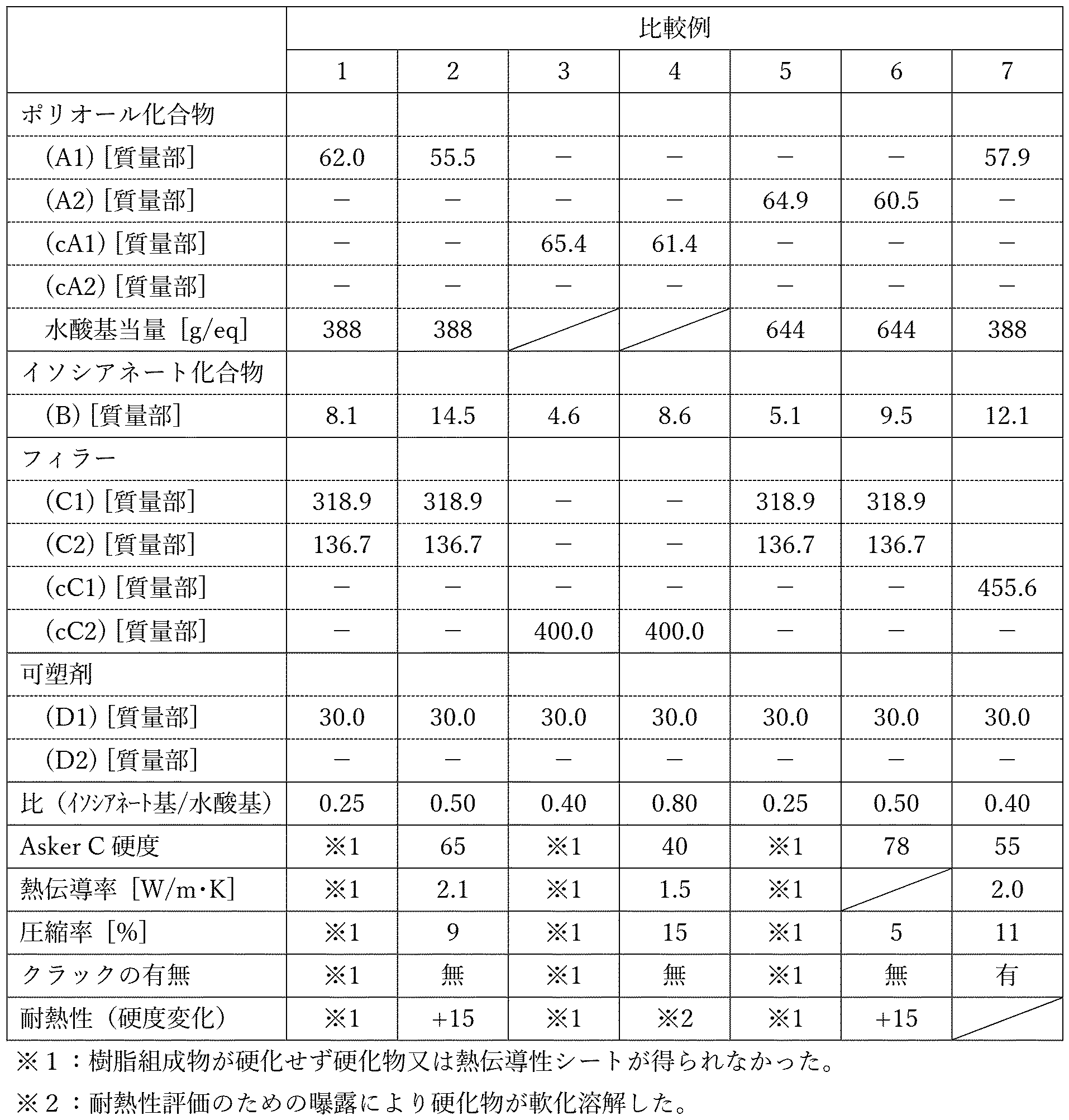 Figure JPOXMLDOC01-appb-T000002