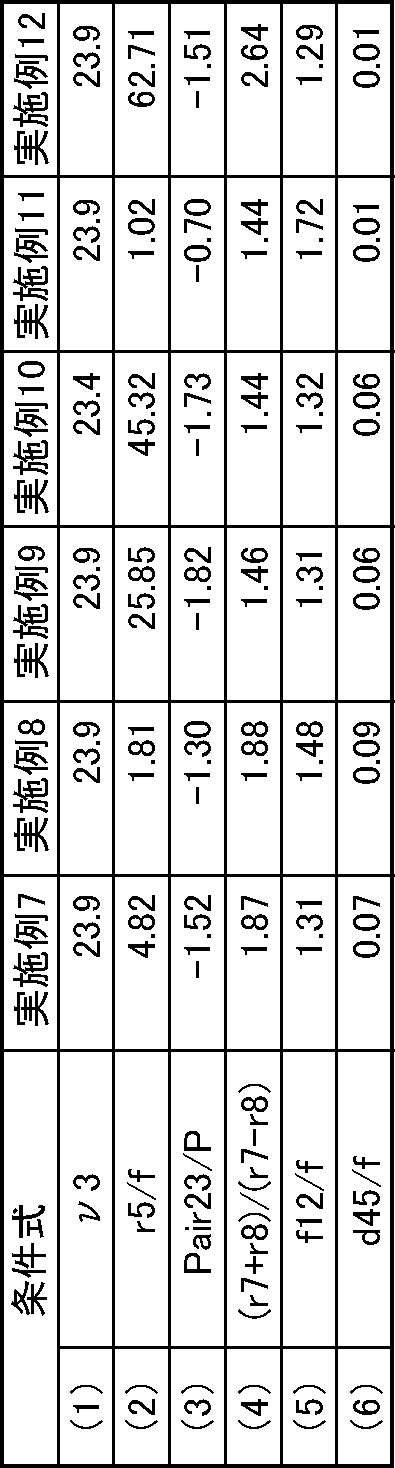 Figure JPOXMLDOC01-appb-T000002