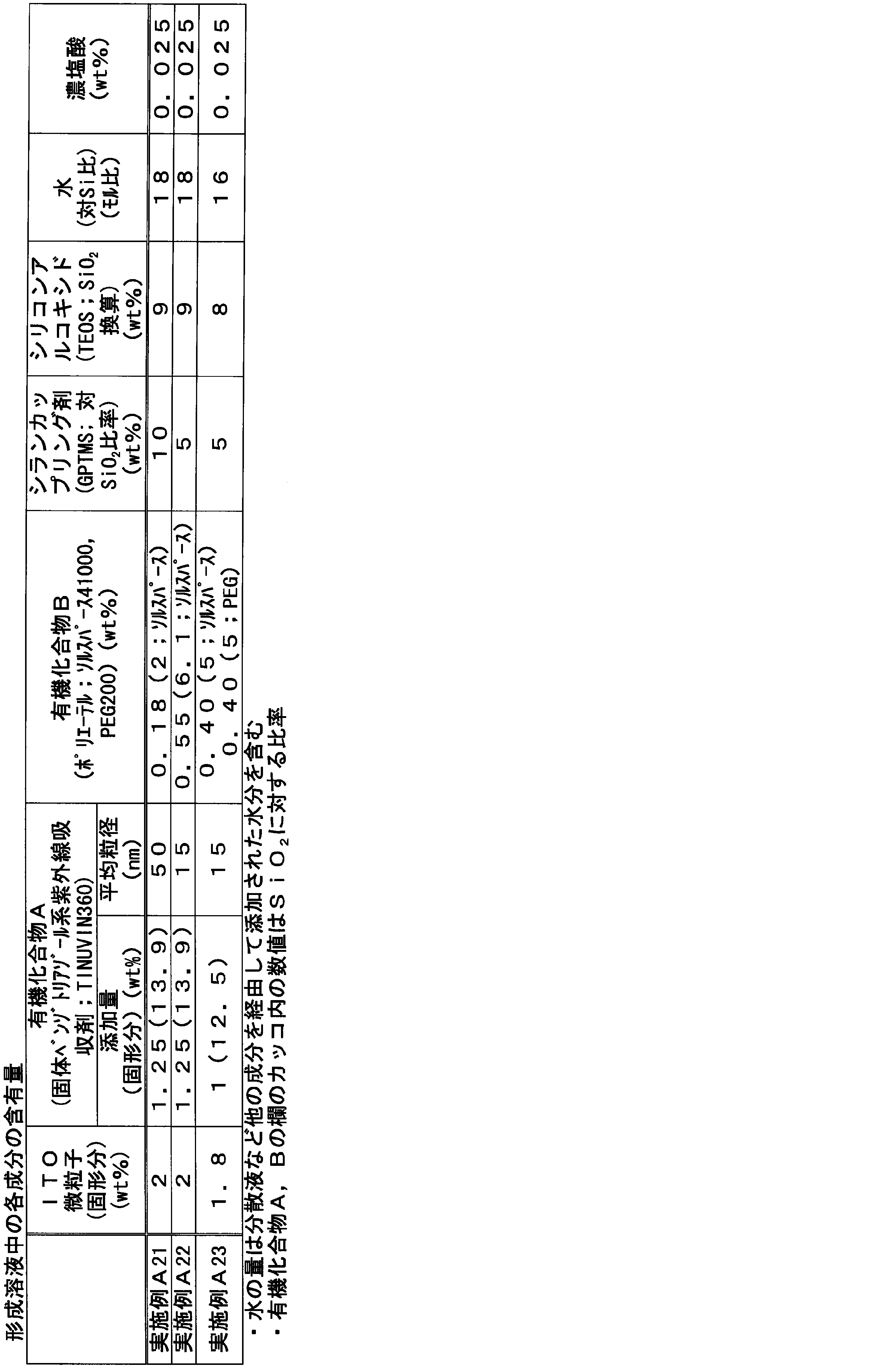 Figure JPOXMLDOC01-appb-T000003