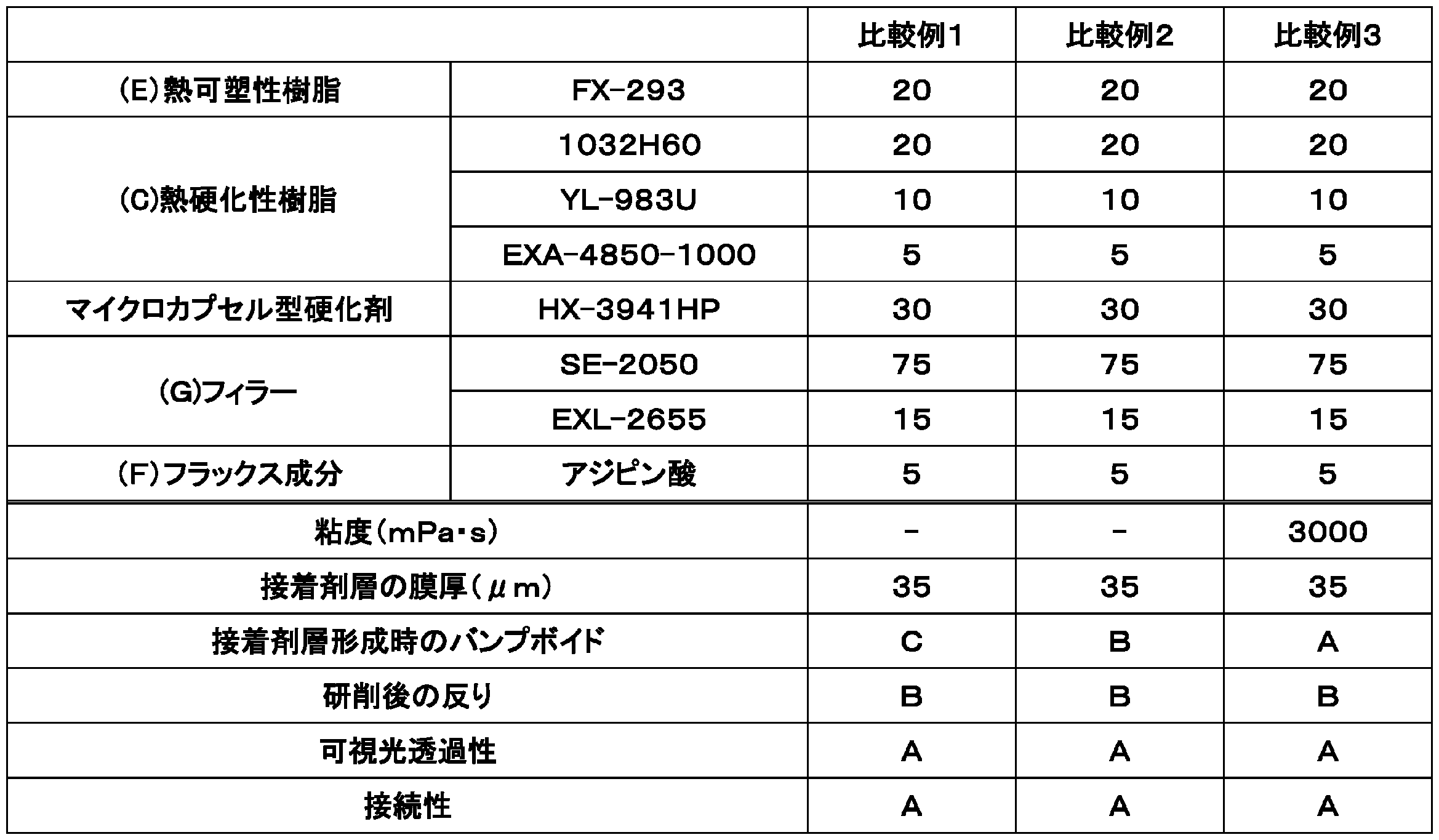 Figure JPOXMLDOC01-appb-T000014