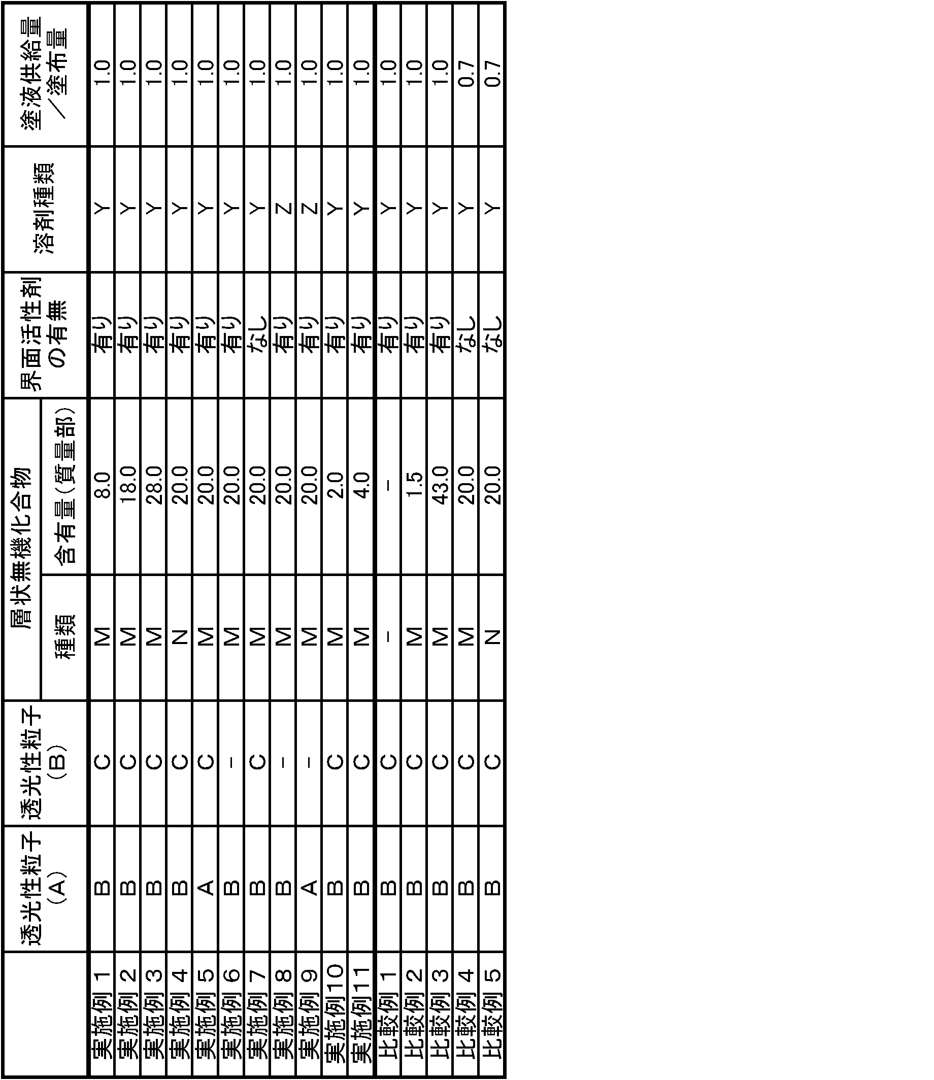 Figure JPOXMLDOC01-appb-T000001
