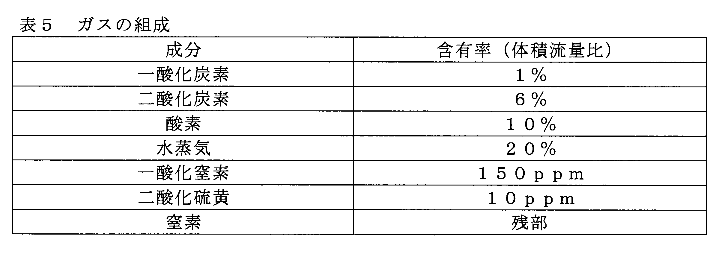 Figure JPOXMLDOC01-appb-T000005