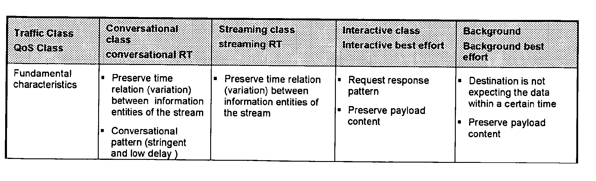 Figure 00050001