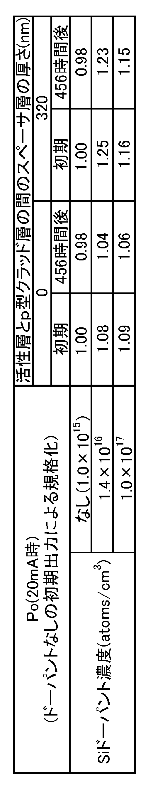 Figure JPOXMLDOC01-appb-T000003