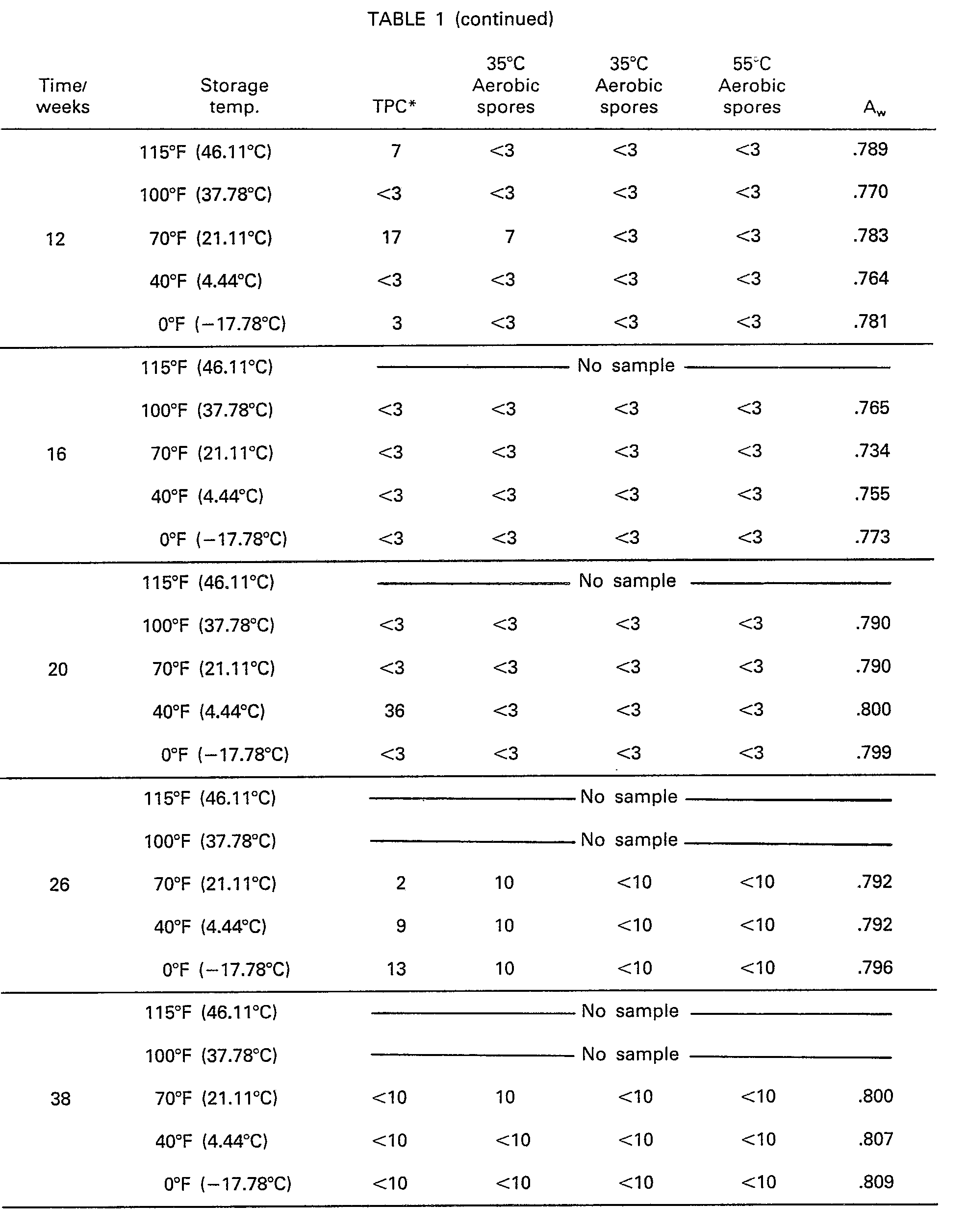 Figure imgb0005