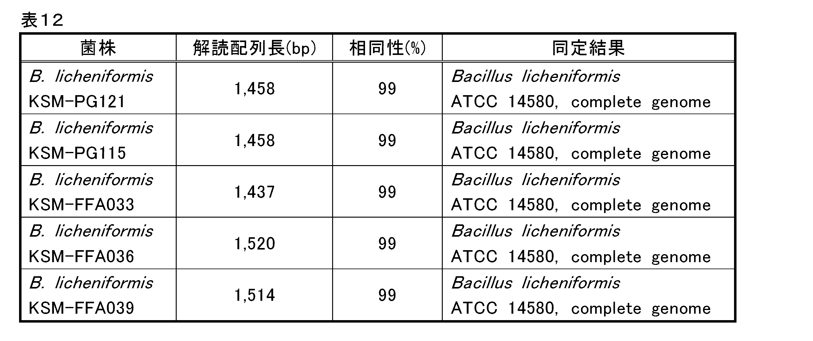 Figure JPOXMLDOC01-appb-I000013