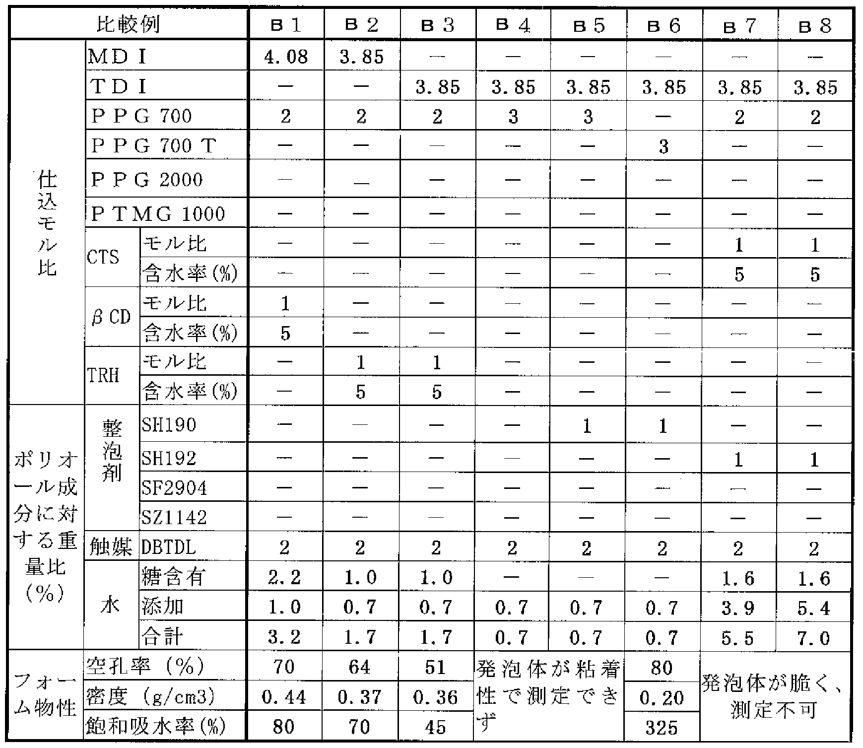 Figure imgf000035_0001