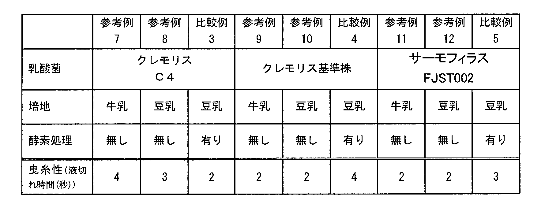 Figure JPOXMLDOC01-appb-T000005