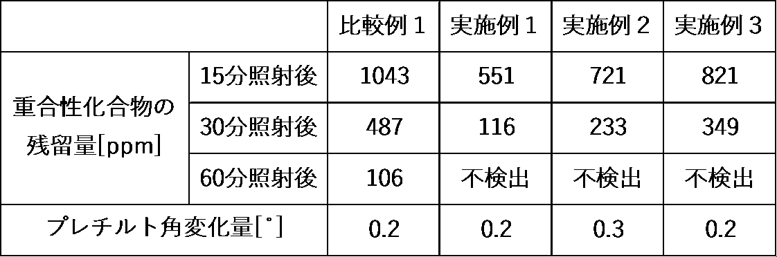 Figure JPOXMLDOC01-appb-T000121