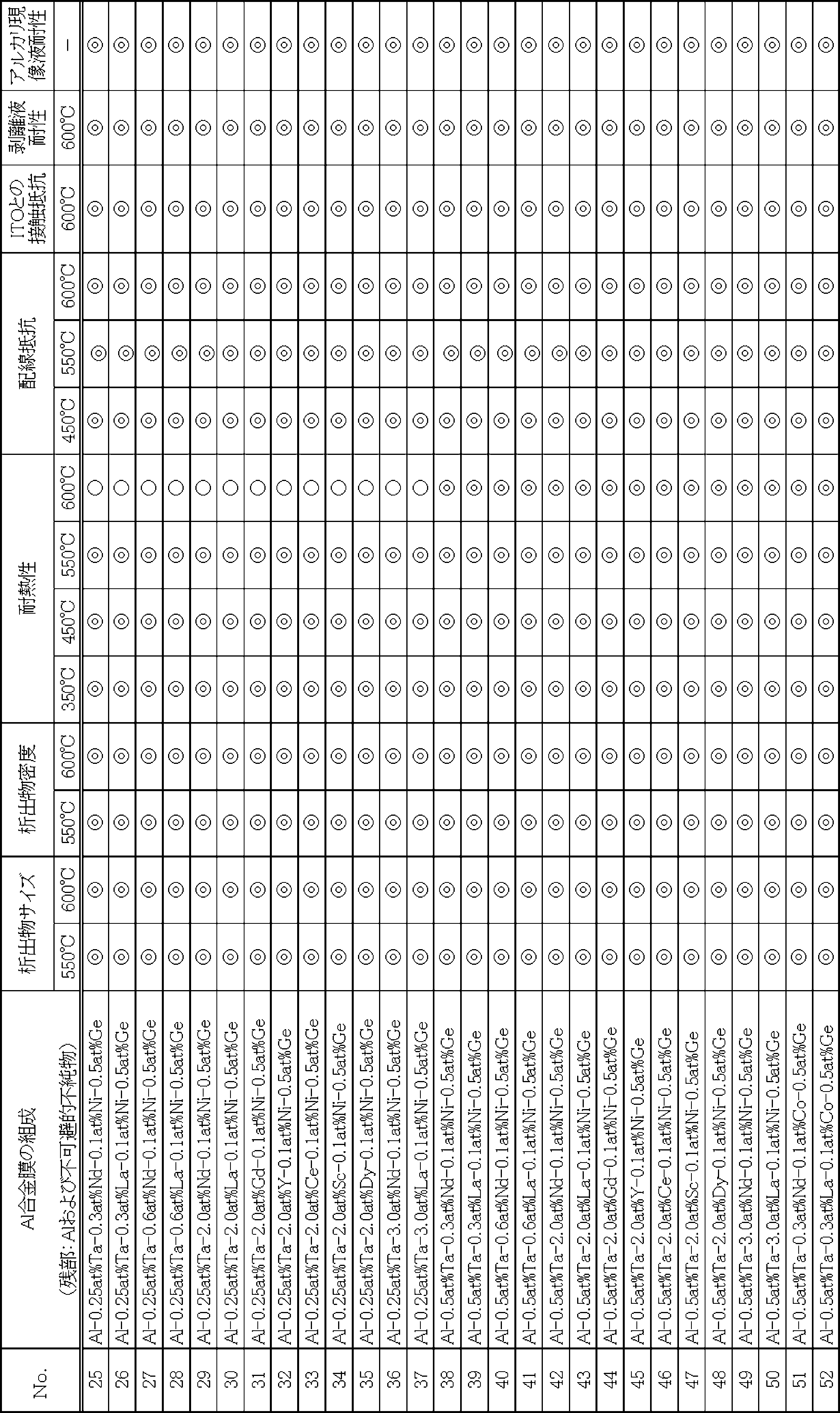 Figure JPOXMLDOC01-appb-T000002