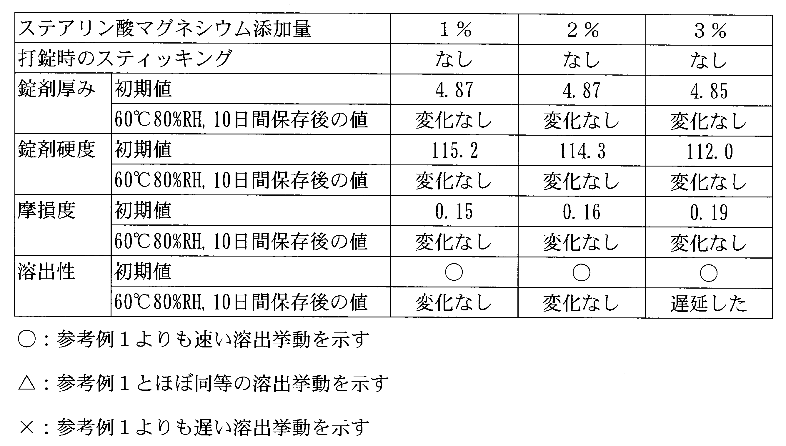 Figure JPOXMLDOC01-appb-T000005