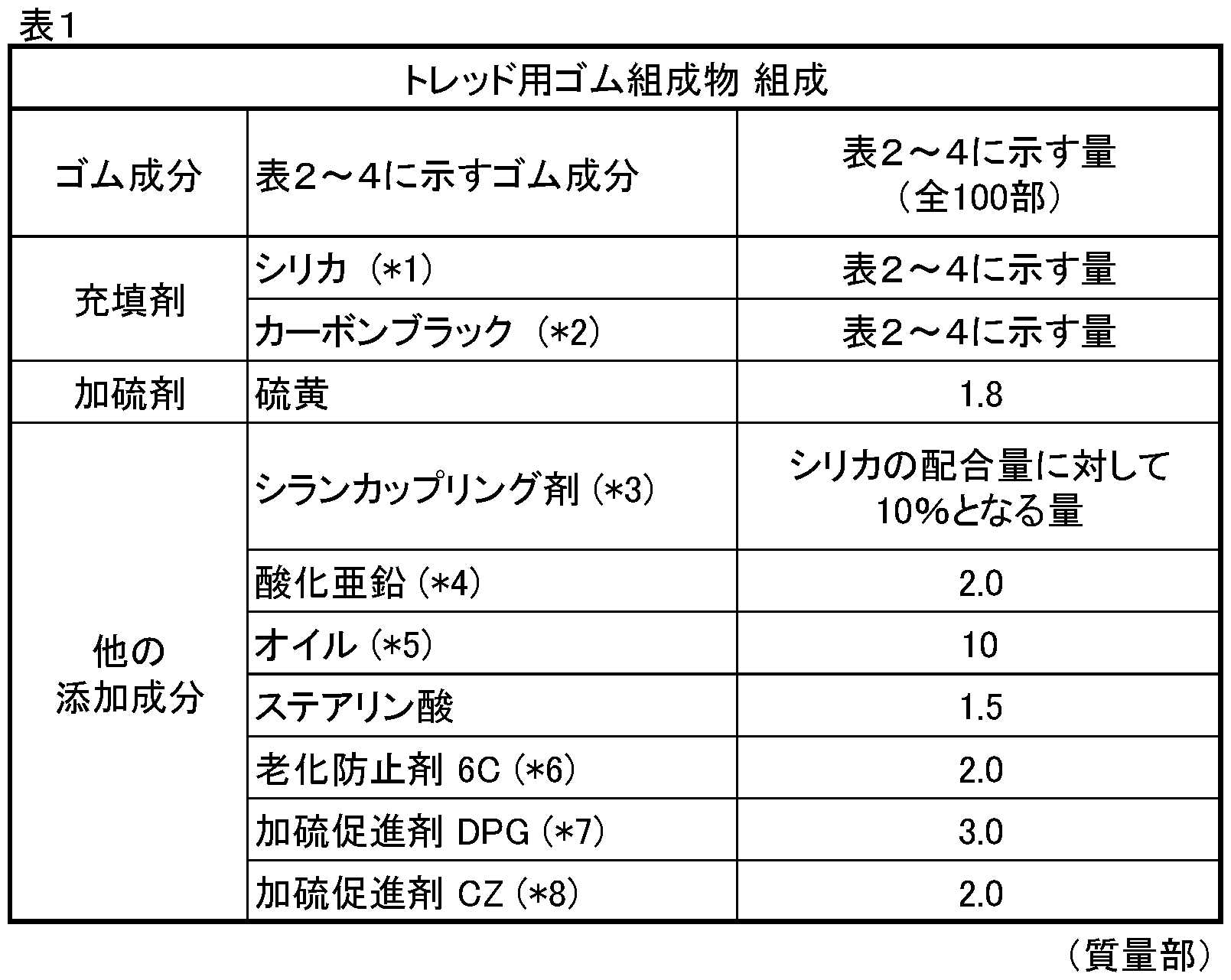 Figure JPOXMLDOC01-appb-T000012