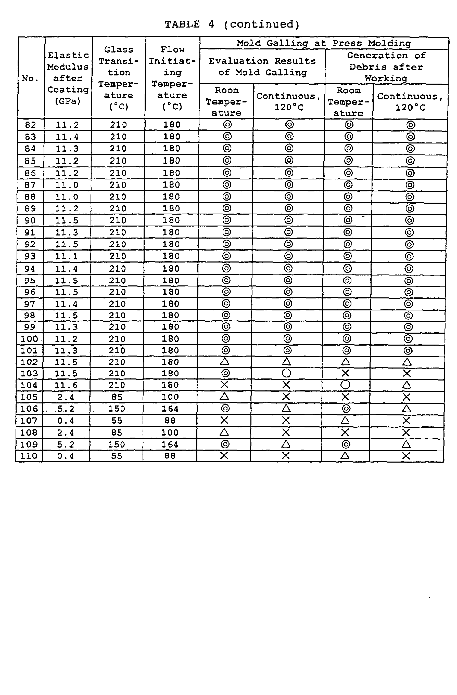 Figure 00510001