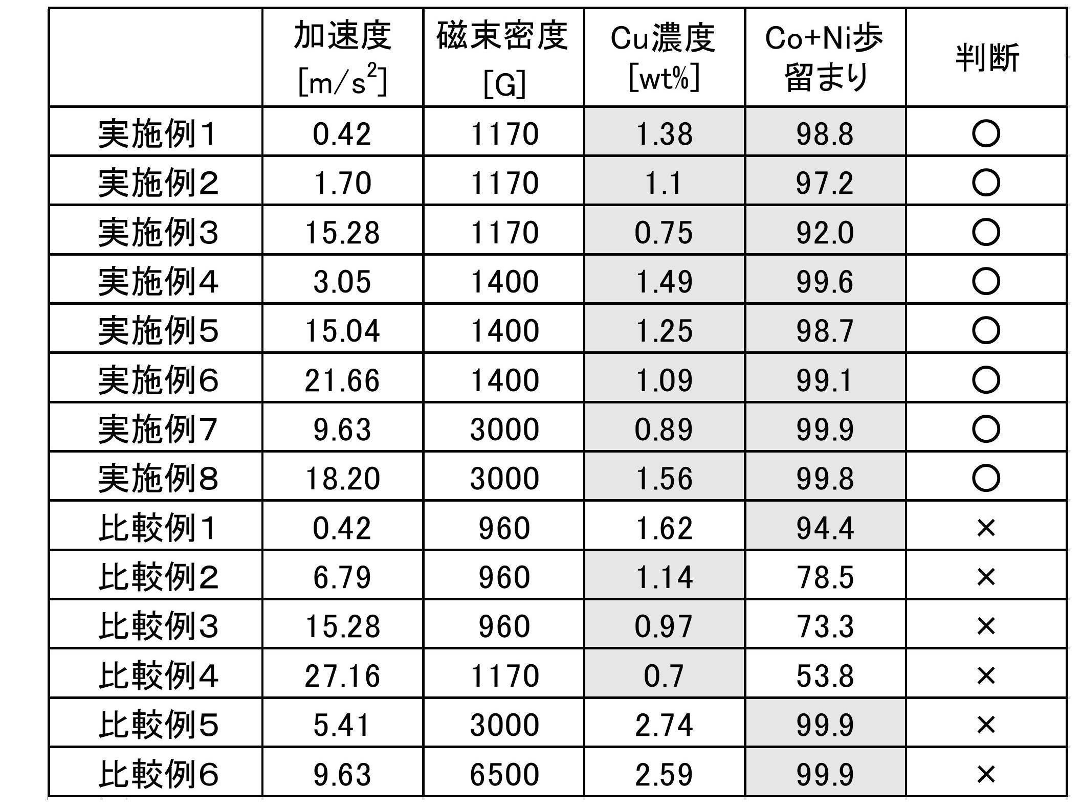 Figure 2022018616000002