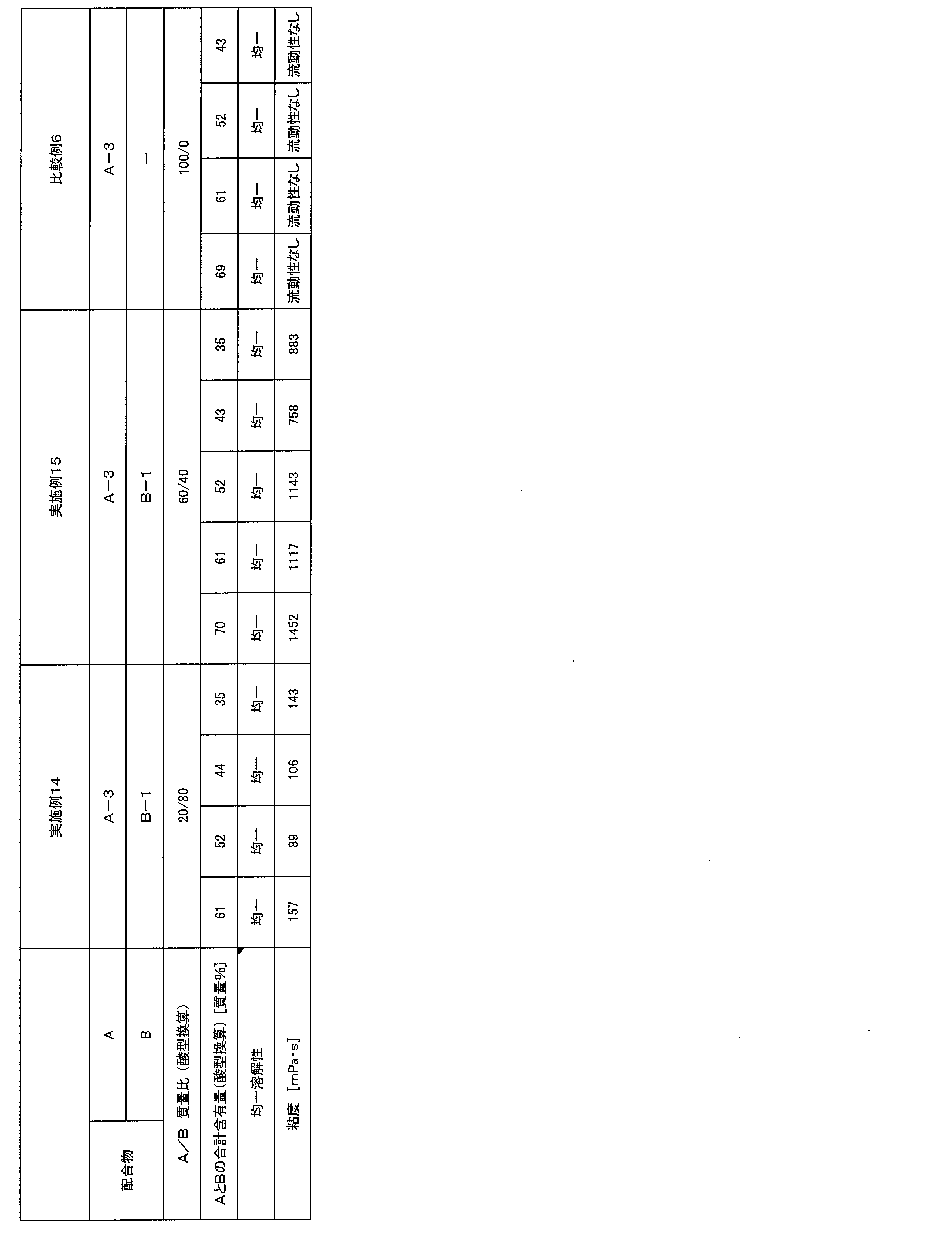 Figure JPOXMLDOC01-appb-T000013