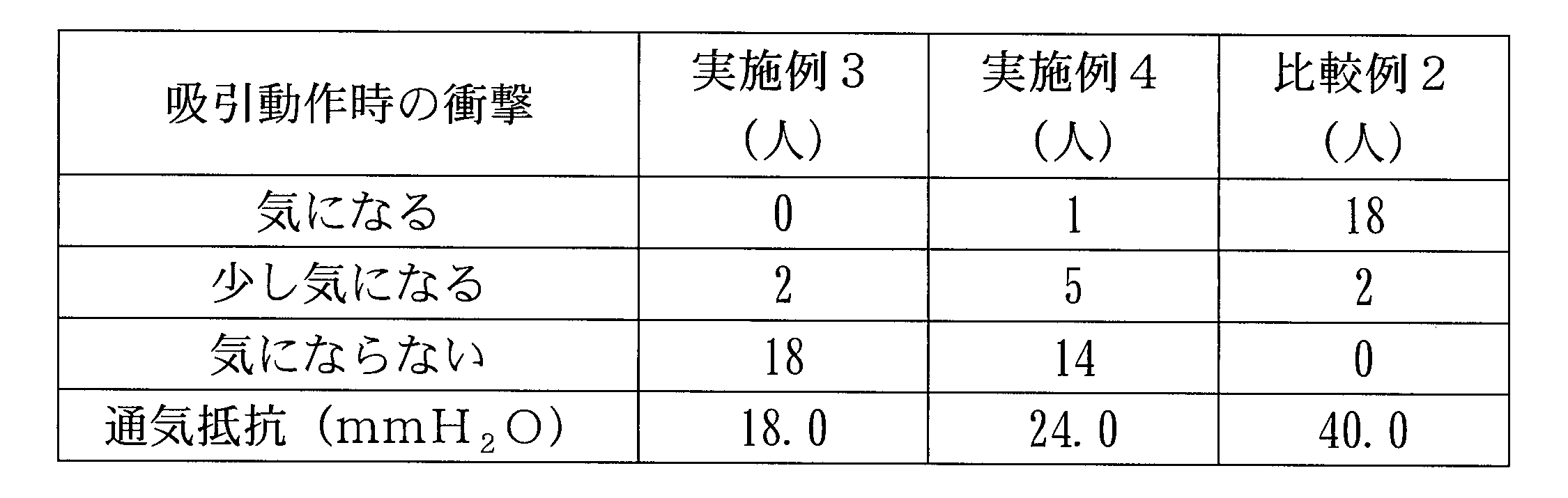 Figure JPOXMLDOC01-appb-T000002