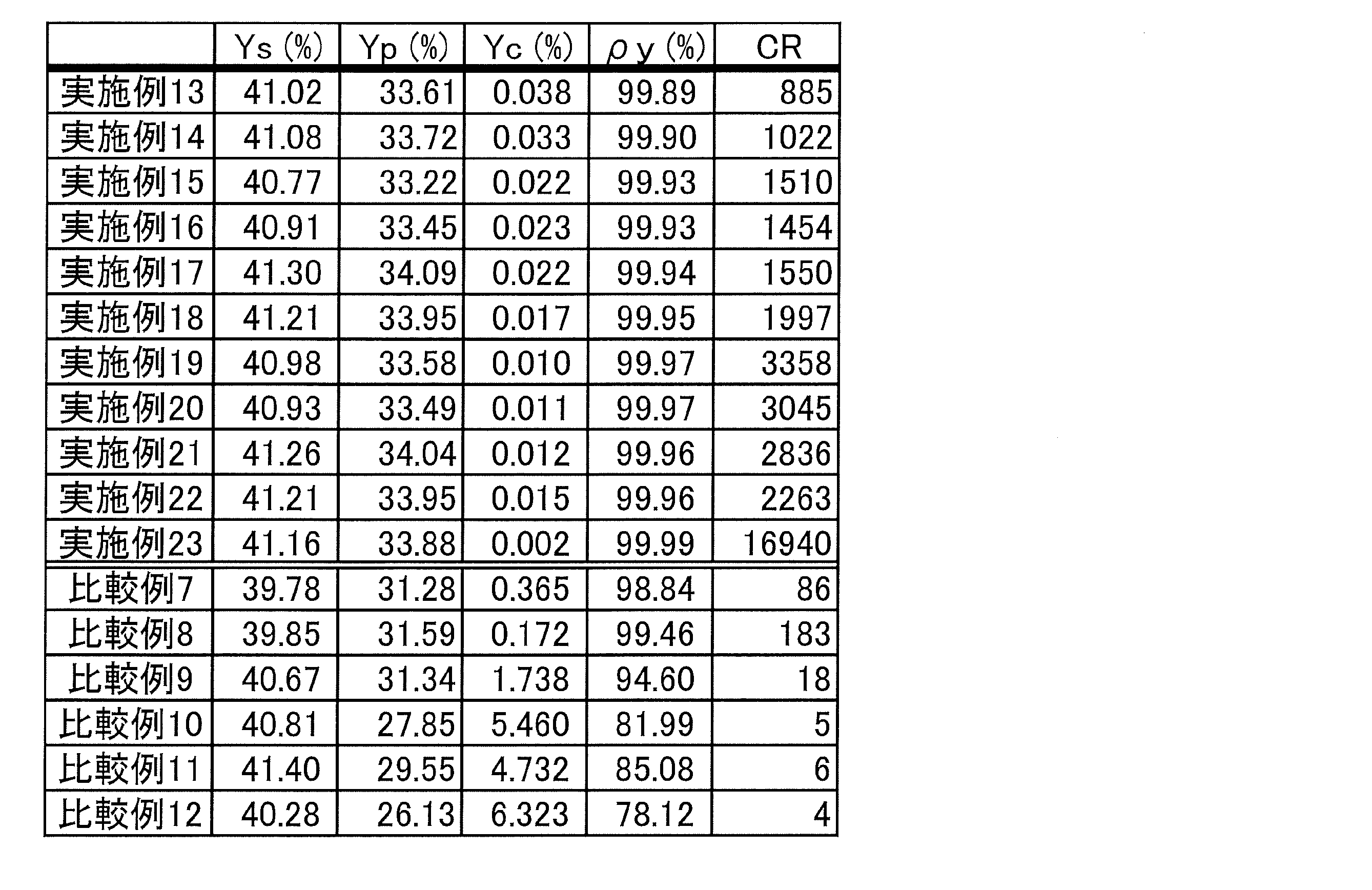 Figure JPOXMLDOC01-appb-T000159