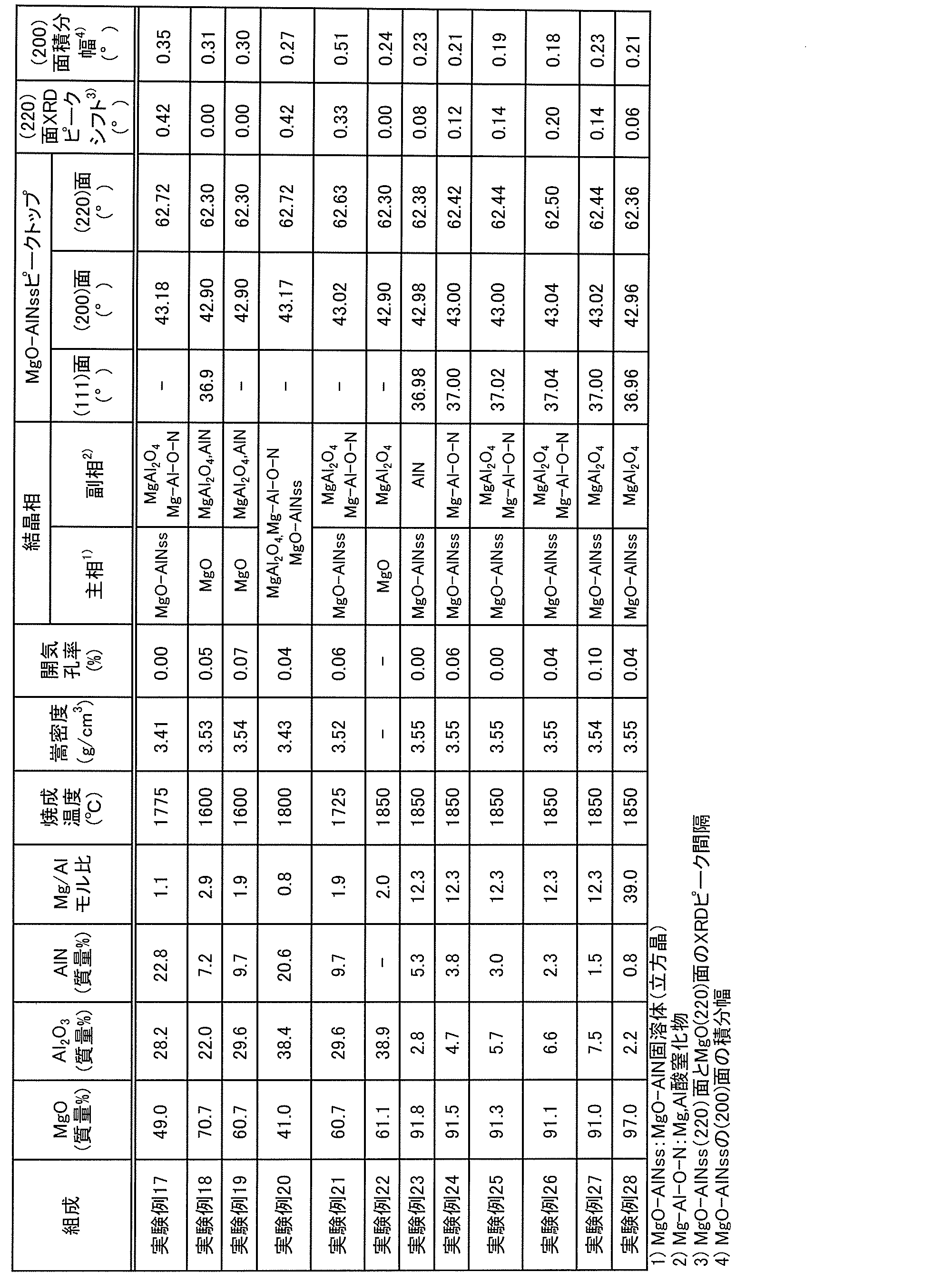 Figure JPOXMLDOC01-appb-T000003