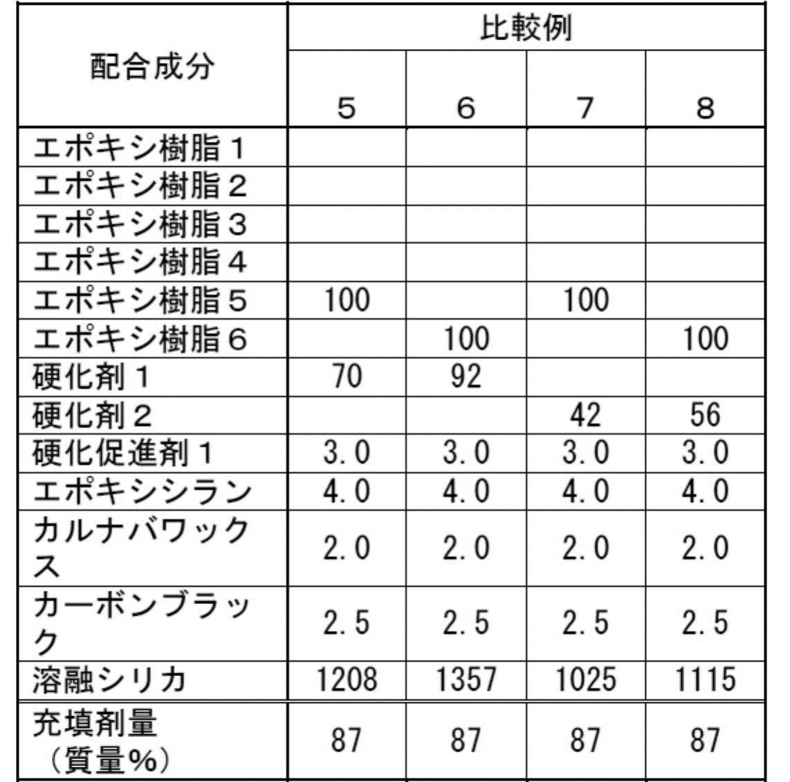Figure JPOXMLDOC01-appb-T000025