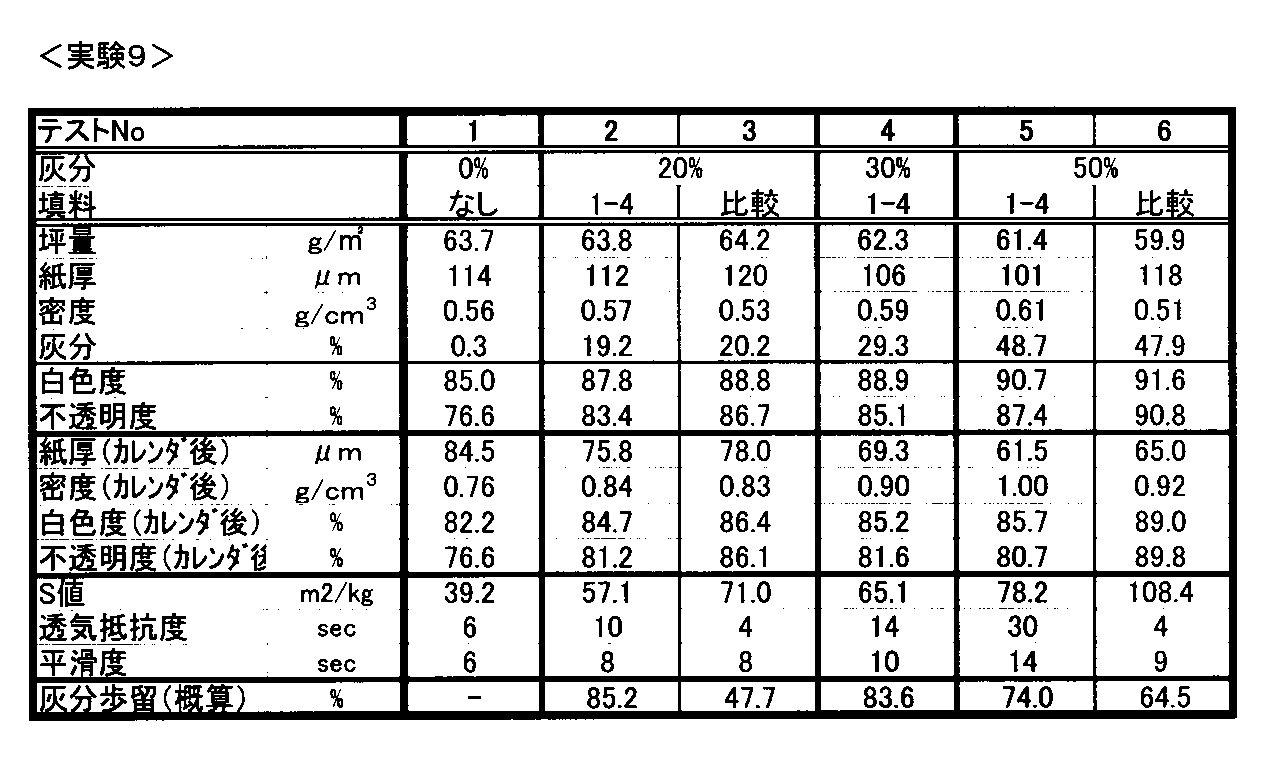 Figure JPOXMLDOC01-appb-T000010