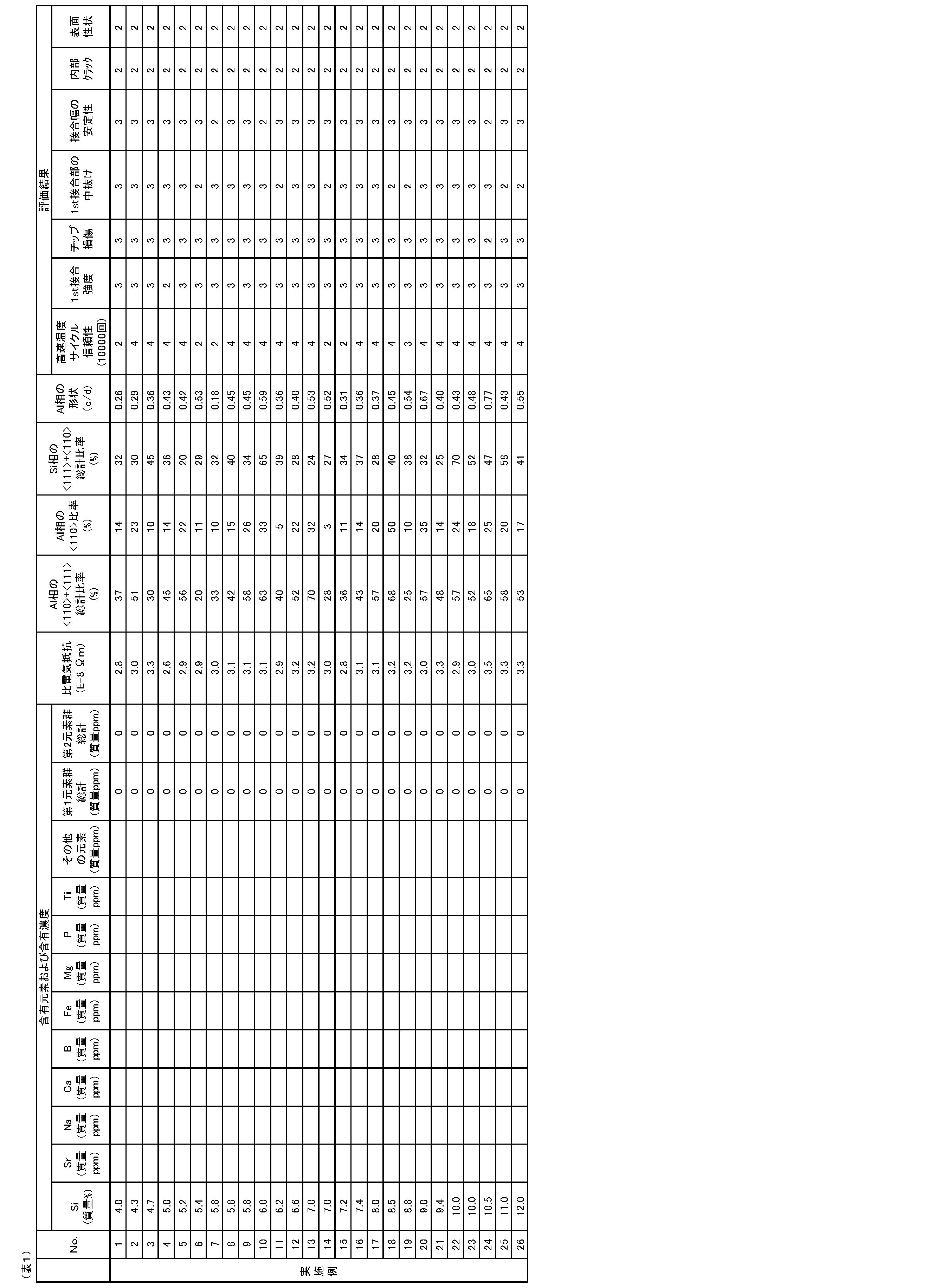 Figure JPOXMLDOC01-appb-T000001