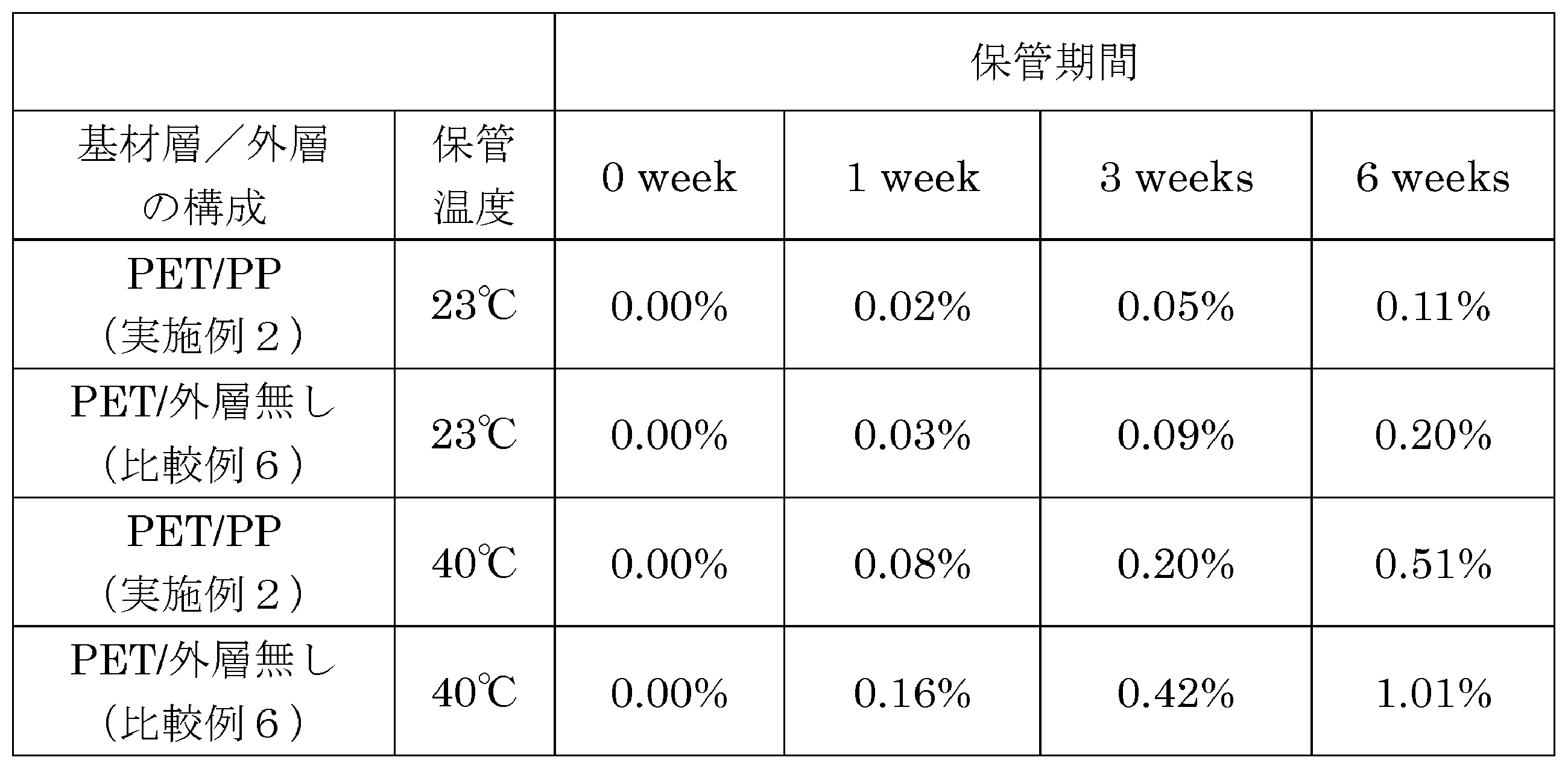 Figure JPOXMLDOC01-appb-T000002