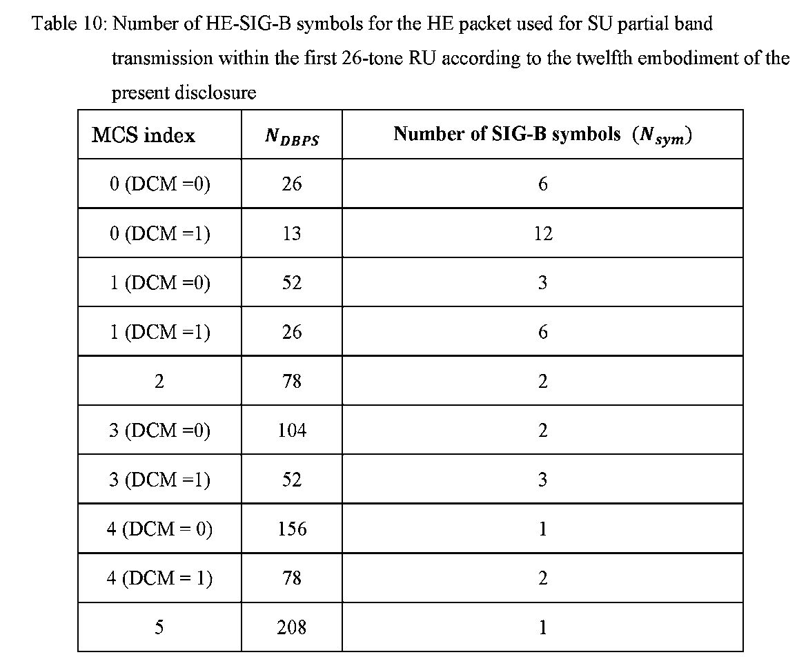 Figure JPOXMLDOC01-appb-T000042