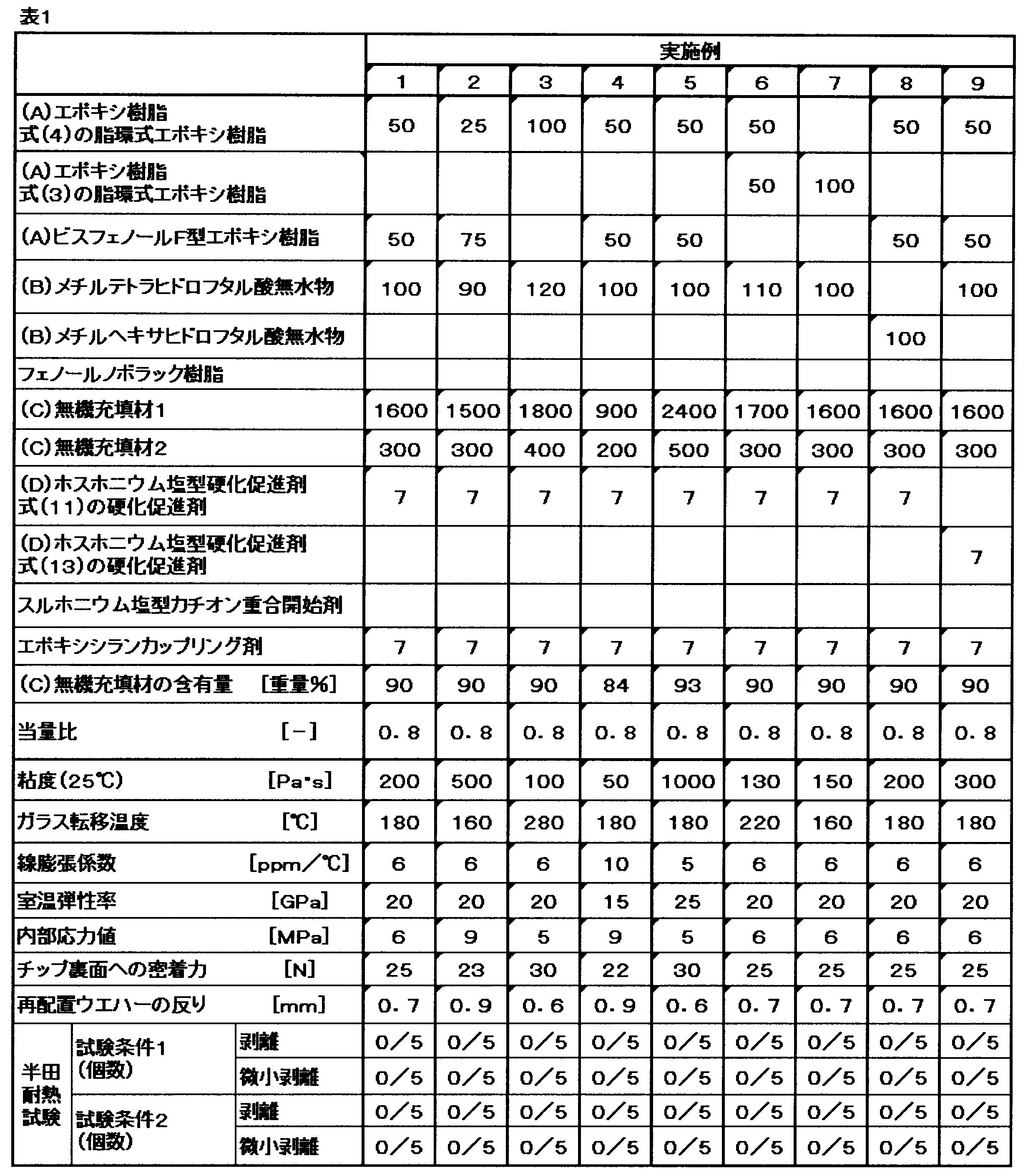 Figure JPOXMLDOC01-appb-T000021