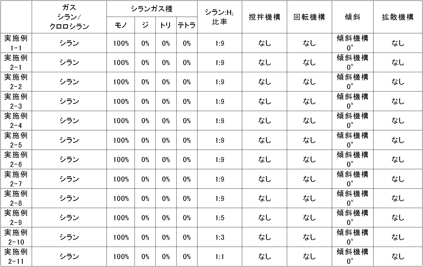 Figure JPOXMLDOC01-appb-T000004