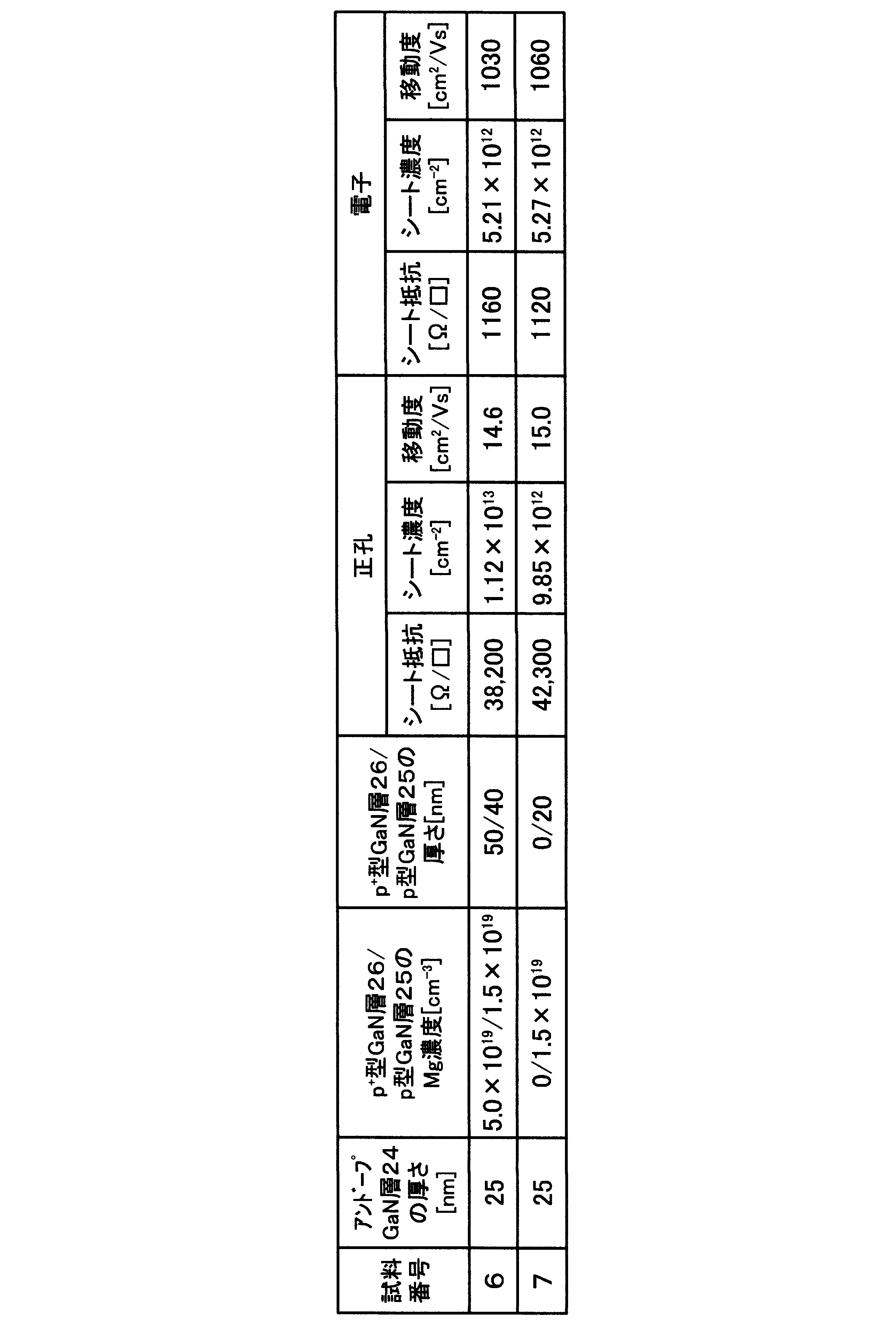 Figure JPOXMLDOC01-appb-T000003