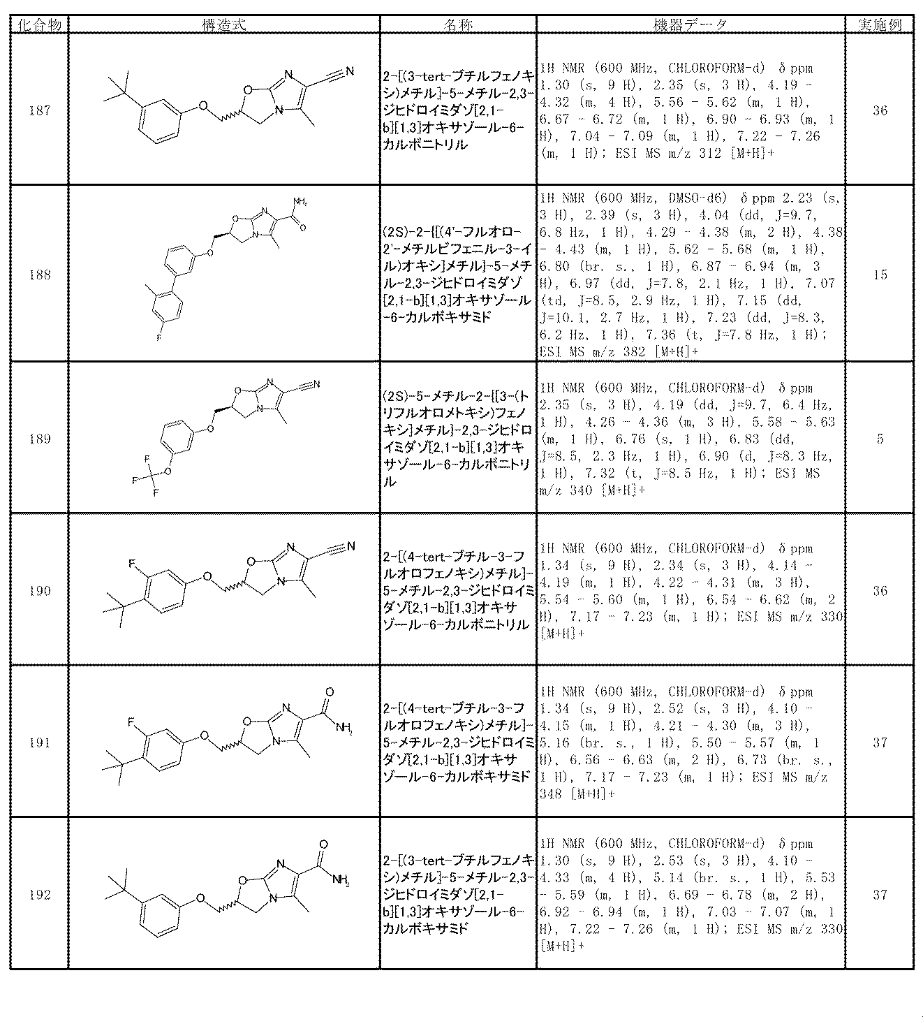 Figure JPOXMLDOC01-appb-T000059