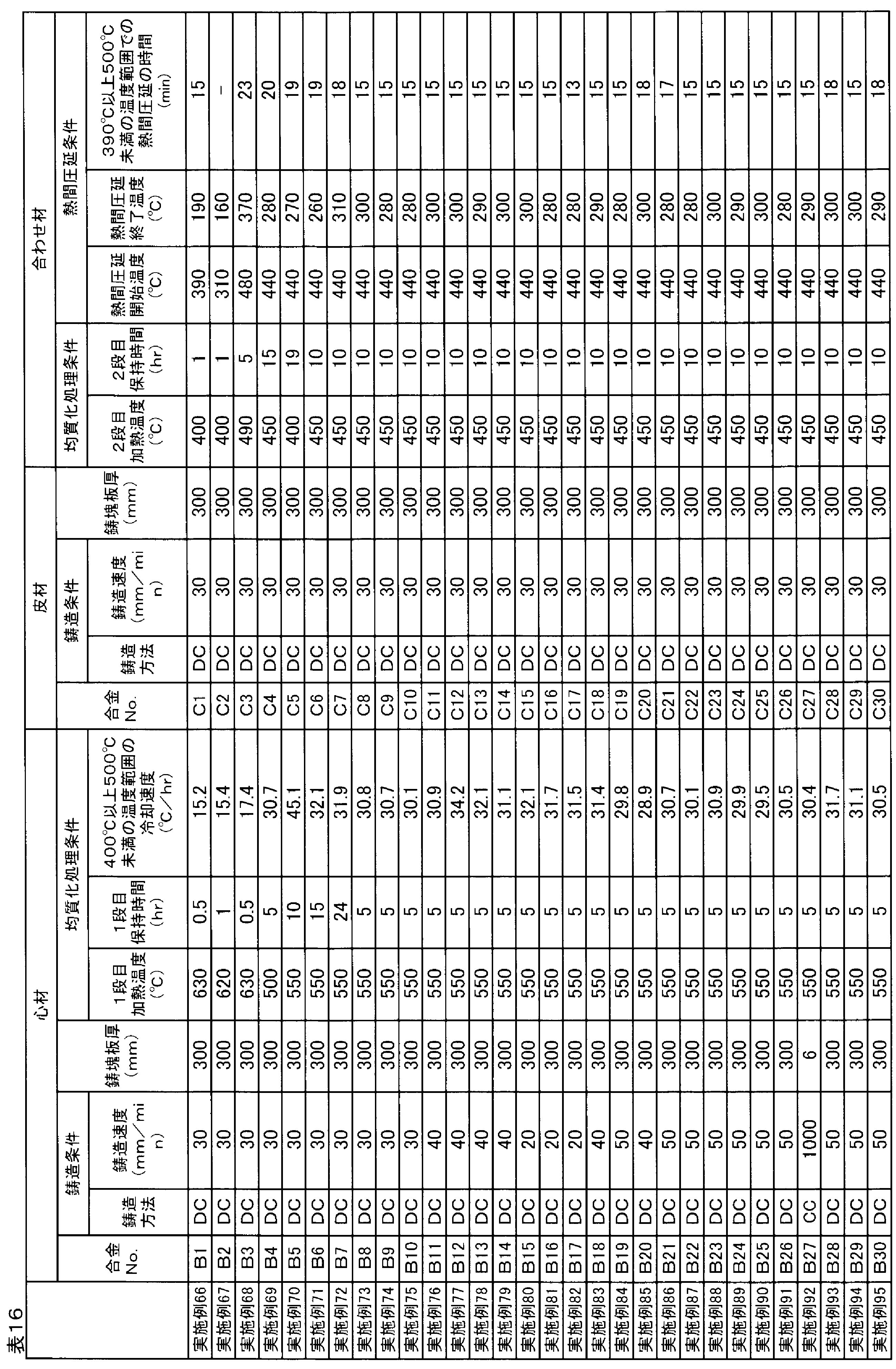 Figure JPOXMLDOC01-appb-T000016
