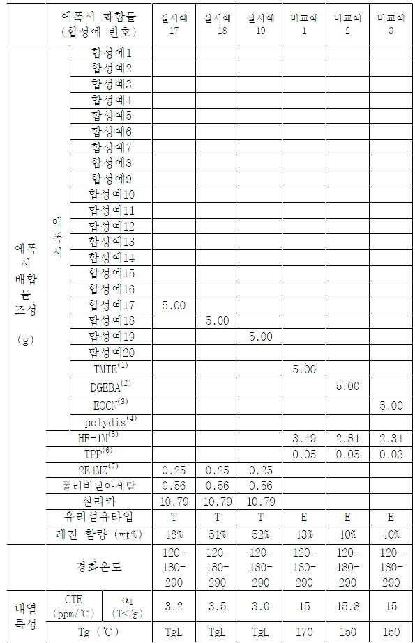 Figure pat00075
