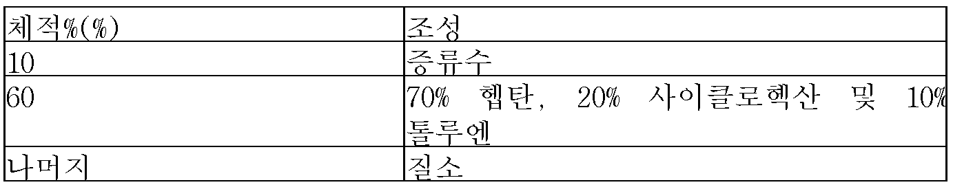 KR20140145202A - 동적으로 가황된 폴리아릴렌 설파이드 조성물
