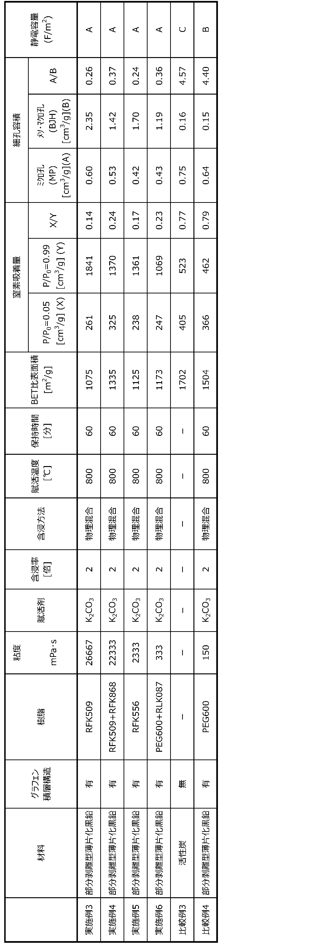 Figure JPOXMLDOC01-appb-T000002