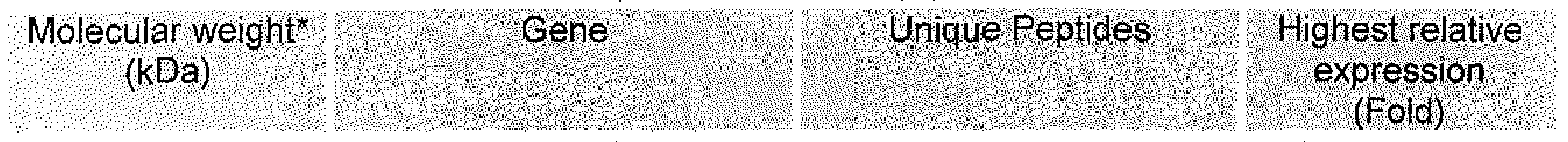 Figure imgf000053_0001