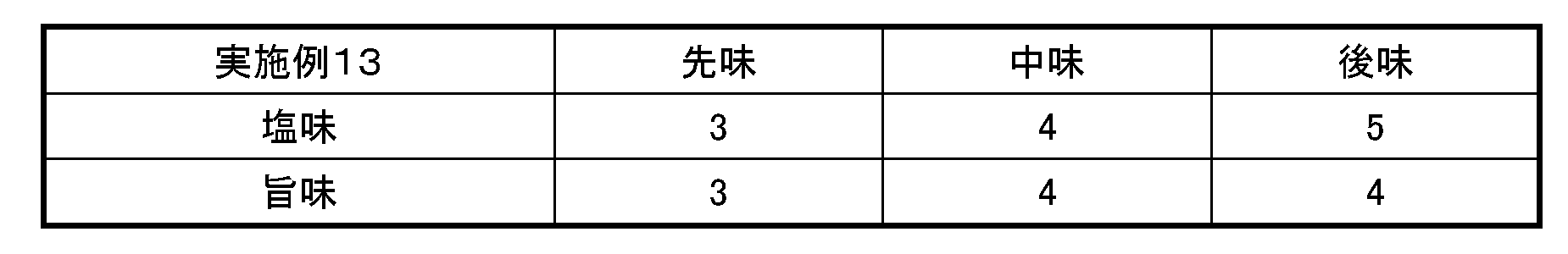 Figure JPOXMLDOC01-appb-I000013
