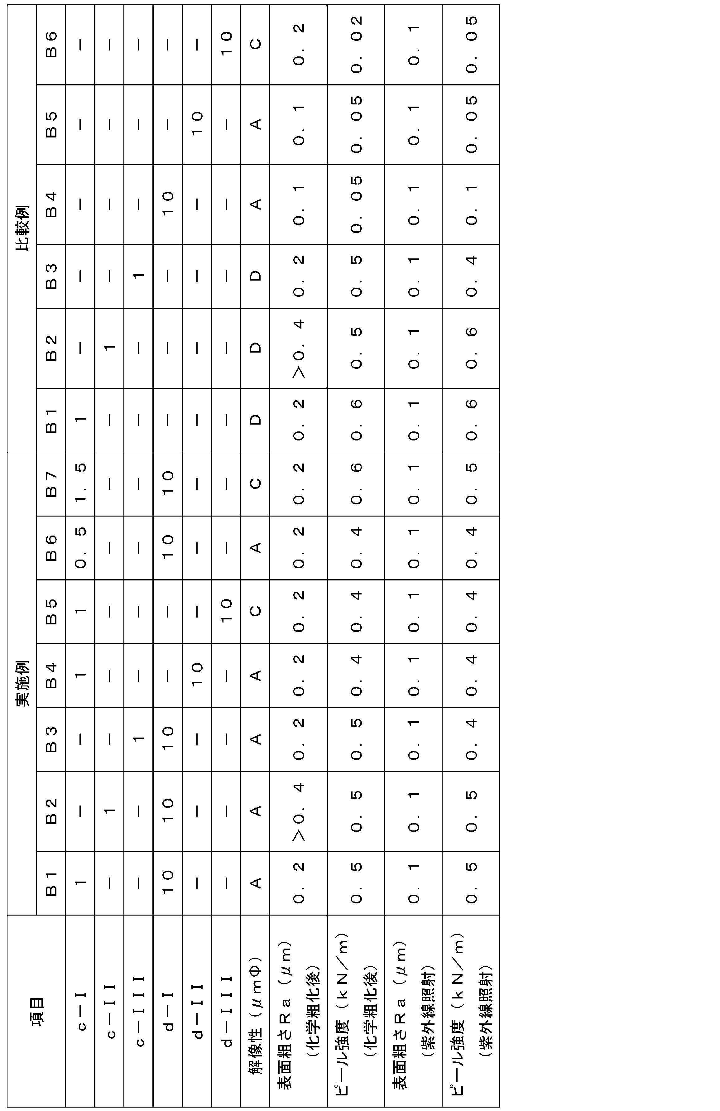 Figure JPOXMLDOC01-appb-T000019